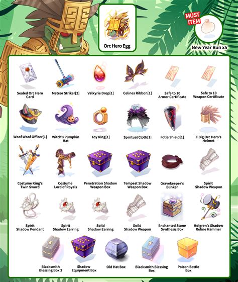 ragnarok item database|iro wiki database.